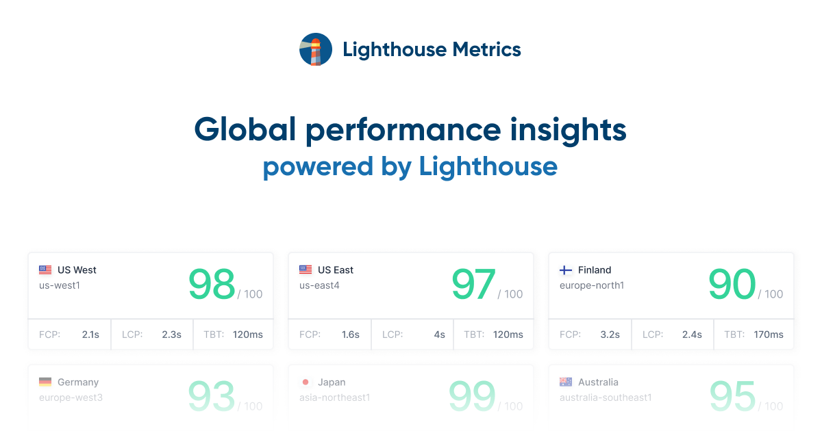 Global performance insights for your site | Lighthouse Metrics